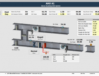 5-AHU