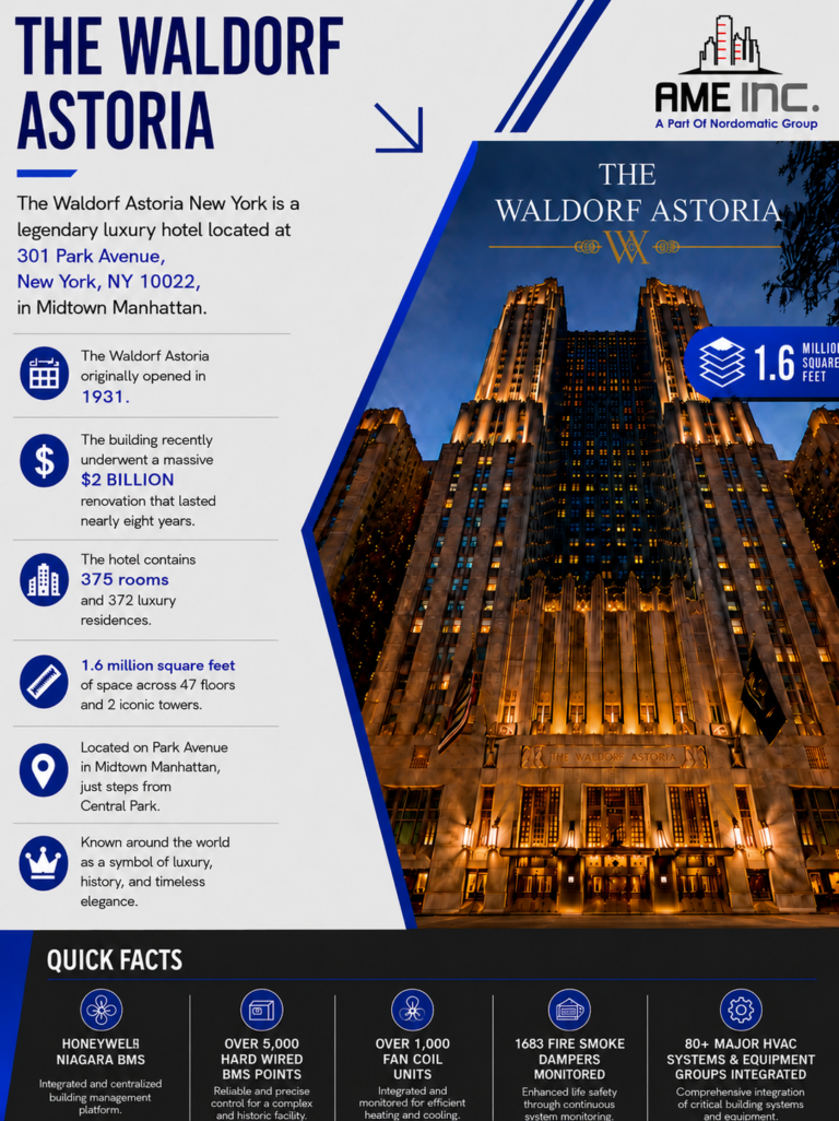 Waldorf project
